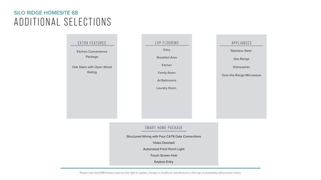 252 Silo Ridge Drive, Anderson, SC 29621