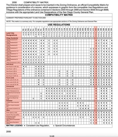 0 Calle Los Arboles, Spring Valley, CA 91978