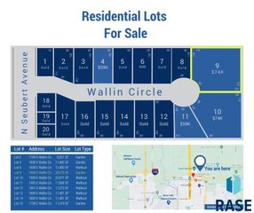 1908 E Wallin Cir Circle, Sioux Falls, SD 57104