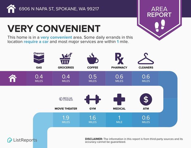 6906 N NAPA St, Spokane, WA 99217