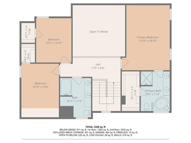 18235 W 156 Street, Olathe, KS 66062