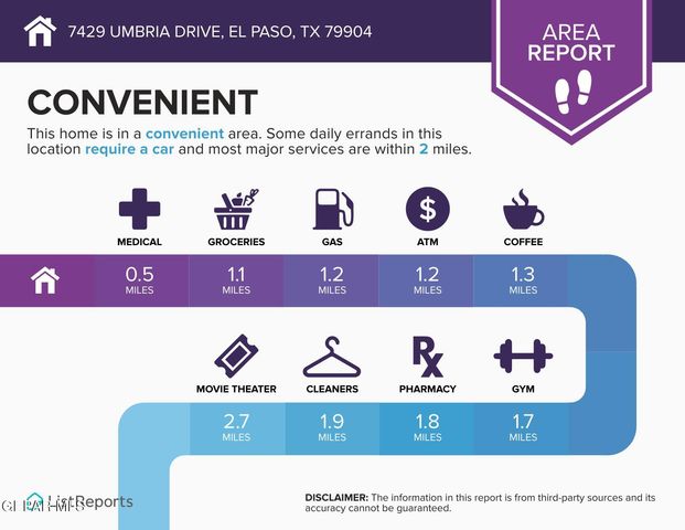 7429 UMBRIA Drive, El Paso, TX 79904