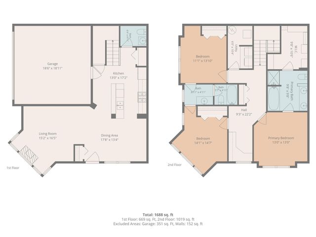1601 Woodlynn Avenue 4, Maplewood, MN 55109