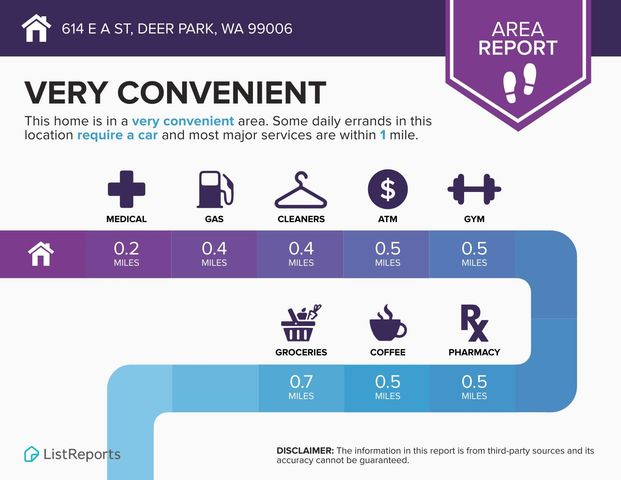 614 E A St, Deer Park, WA 99006
