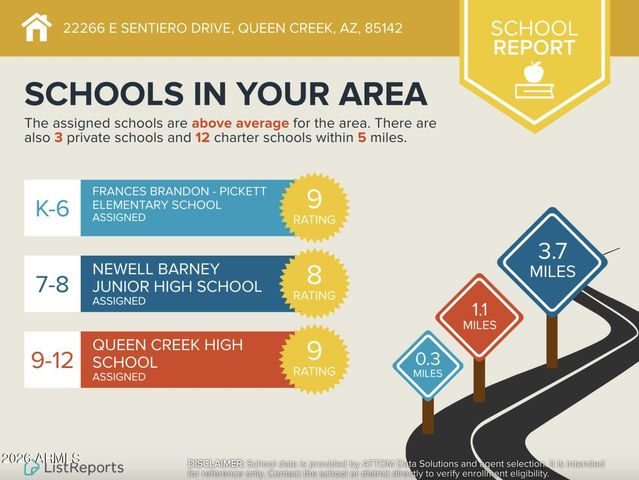 22266 E Sentiero Drive, Queen Creek, AZ 85142