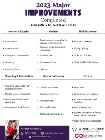 3458 Suffolk Drive, Fort Worth, TX 76109