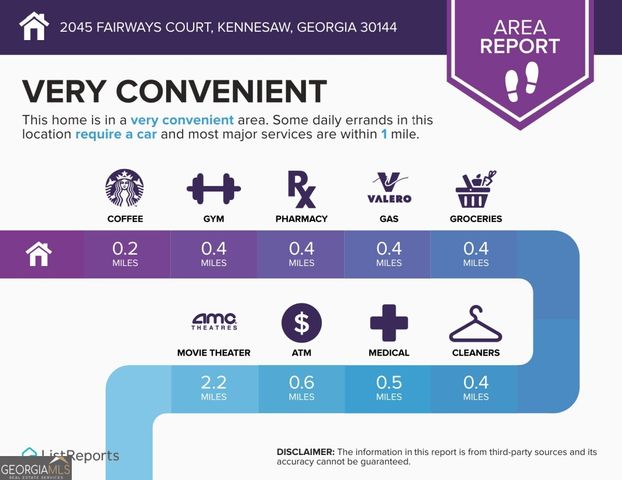 2045 Fairways Court NW, Kennesaw, GA 30144