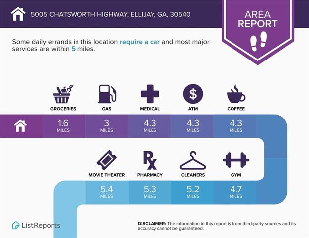 5005 Chatsworth Highway, Ellijay, GA 30540