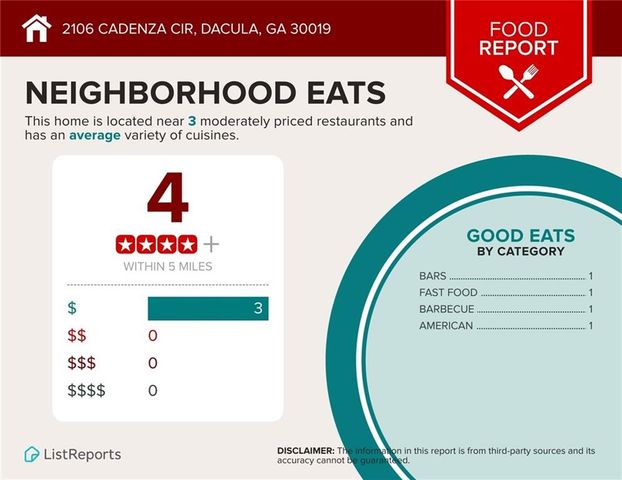 2106 Cadenza Circle, Dacula, GA 30019