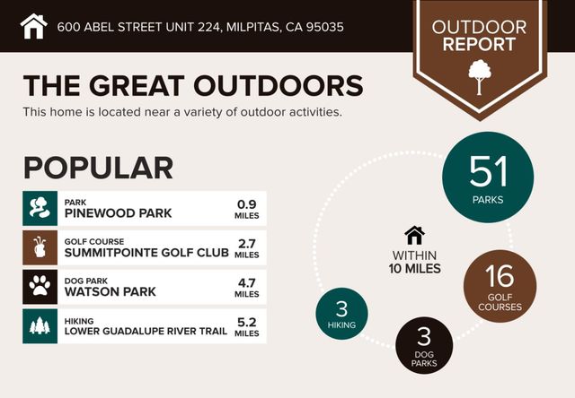 600 S Abel Street 224, Milpitas, CA 95035