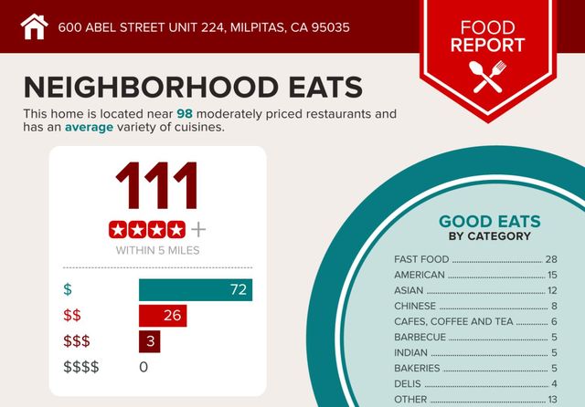 600 S Abel Street 224, Milpitas, CA 95035