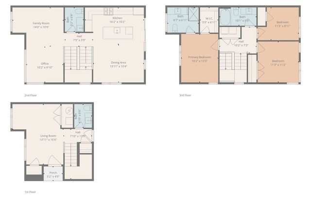 5501 Butler Street, Lawrenceville, PA 15201