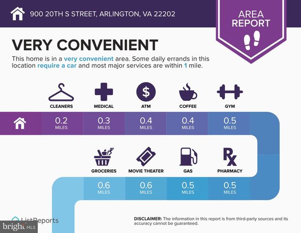 900 20TH ST S, Arlington, VA 22202