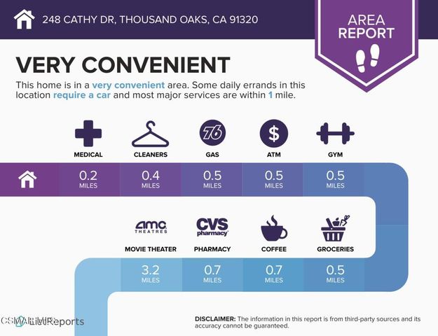 248 Cathy Drive, Newbury Park, CA 91320