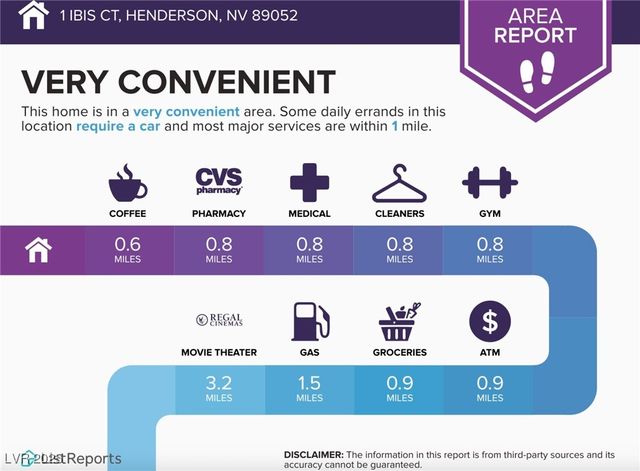 1 Ibis Court, Henderson, NV 89052