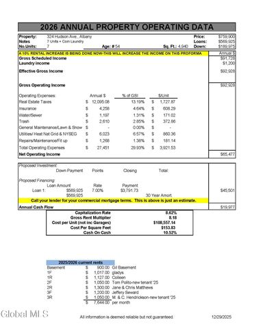 324 Hudson Avenue, Albany, NY 12210