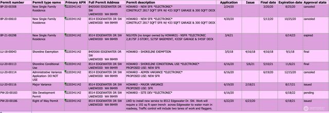 0 Edgewater Drive SW, Lakewood, WA 98499