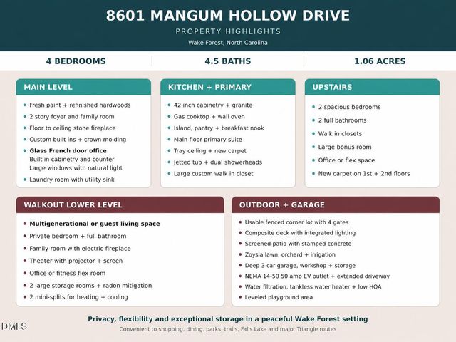 8601 Mangum Hollow Drive, Wake Forest, NC 27587