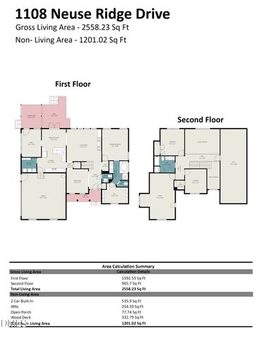 1108 Neuse Ridge Drive, Clayton, NC 27527