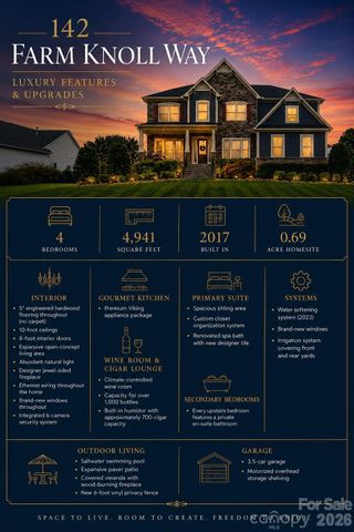 142 Farm Knoll Way, Mooresville, NC 28117