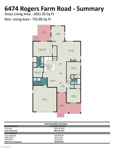 6474 Rogers Farm Road, Pleasant Garden, NC 27313