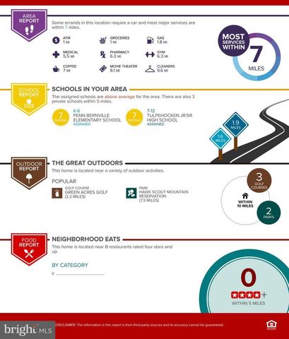 7388 BERNVILLE RD, Bernville, PA 19506