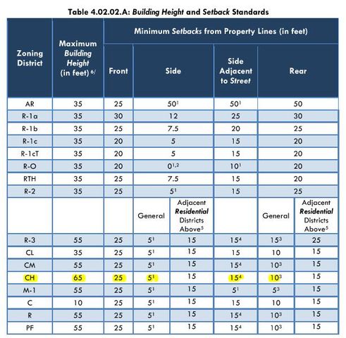 601 Granada Circle, Panama City Beach, FL 32413