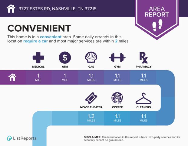 3727 Estes Rd, Nashville, TN 37215