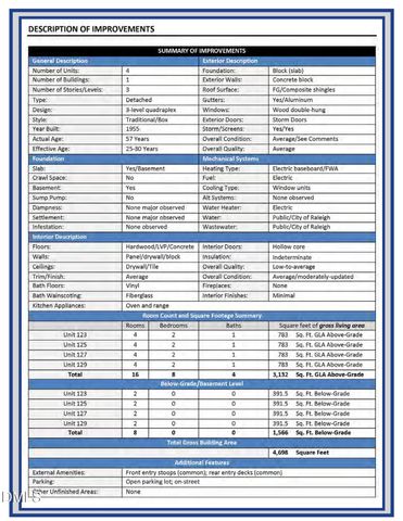 123 Star Street, Raleigh, NC 27610