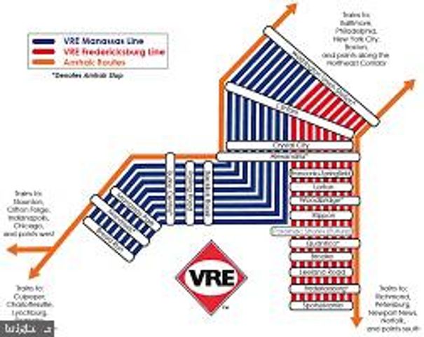 15250 TORBAY WAY, Woodbridge, VA 22191