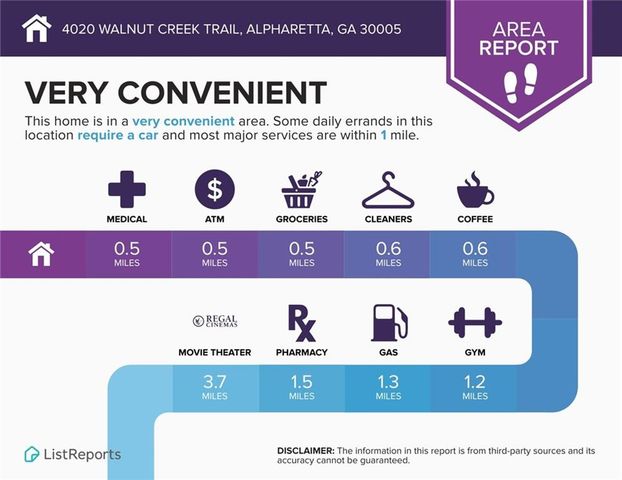 4020 Walnut Creek Trail, Alpharetta, GA 30005