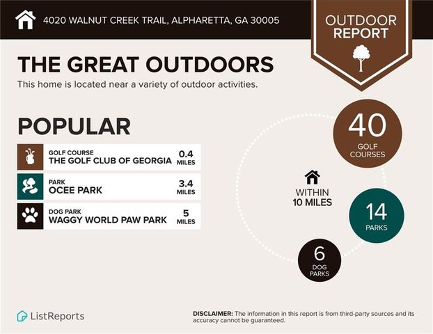 4020 Walnut Creek Trail, Alpharetta, GA 30005