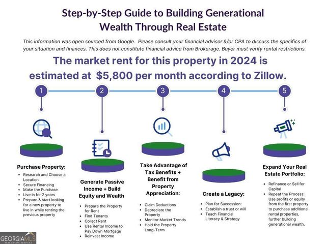 2838 Bethany Bend, Milton, GA 30004