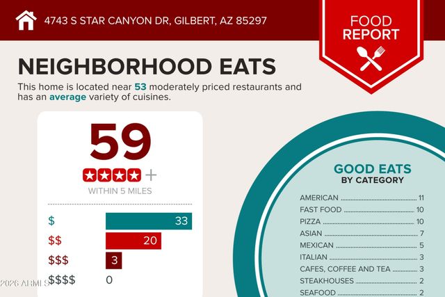4743 S STAR CANYON Drive, Gilbert, AZ 85297