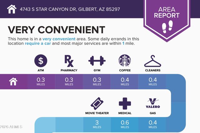4743 S STAR CANYON Drive, Gilbert, AZ 85297