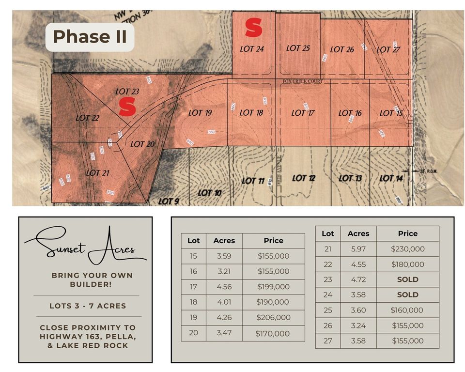 Lot 27 Fox Creek Court, Pella, IA 50219