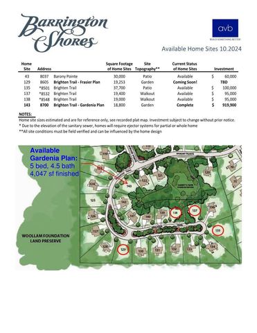 8532 Brighten Trail, Texas Twp, MI 49071