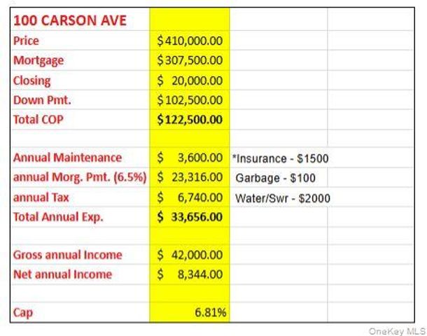 100 Carson Avenue, Newburgh, NY 12550