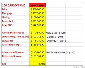 100 Carson Avenue, Newburgh, NY 12550