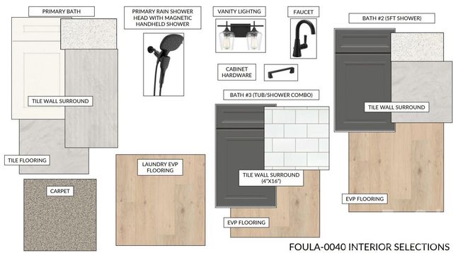 3077 Founding Fathers Drive, Gastonia, NC 28056