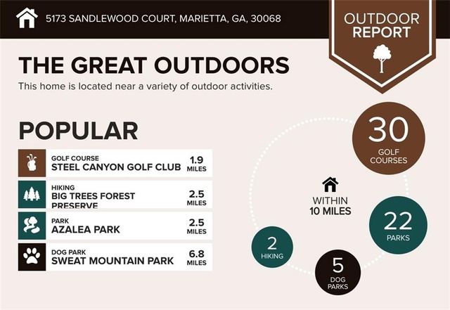 5173 Sandlewood Court, Marietta, GA 30068