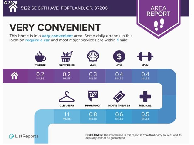 5122 Se 66TH Ave, Portland, OR 97206