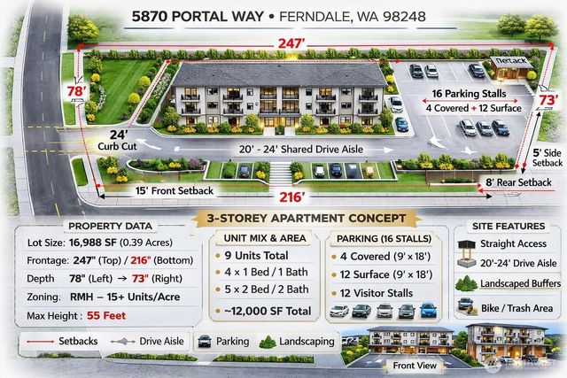 5870 Portal Way, Ferndale, WA 98248