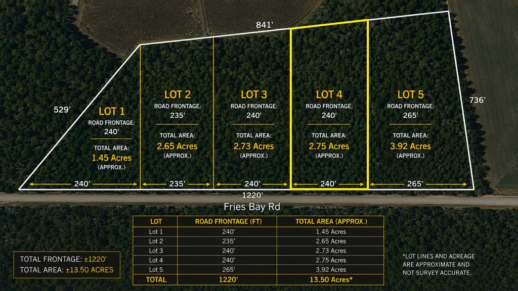LOT 4 Fries Bay Rd., Loris, SC 29569 — exterior