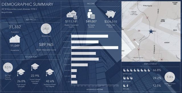 507 W Monroe Avenue A & B, Lowell, AR 72745