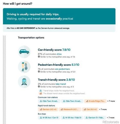 5937 Flower Street, Arvada, CO 80004