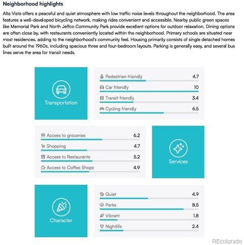5937 Flower Street, Arvada, CO 80004