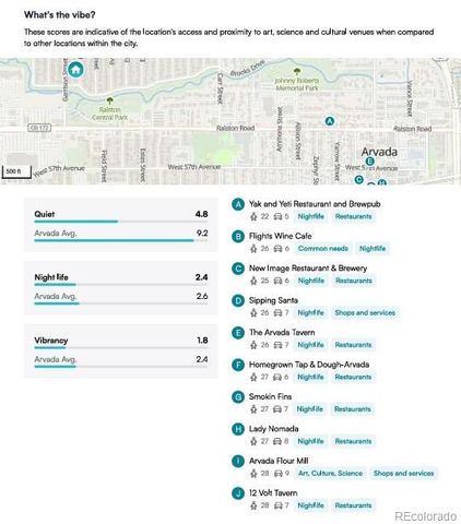 5937 Flower Street, Arvada, CO 80004