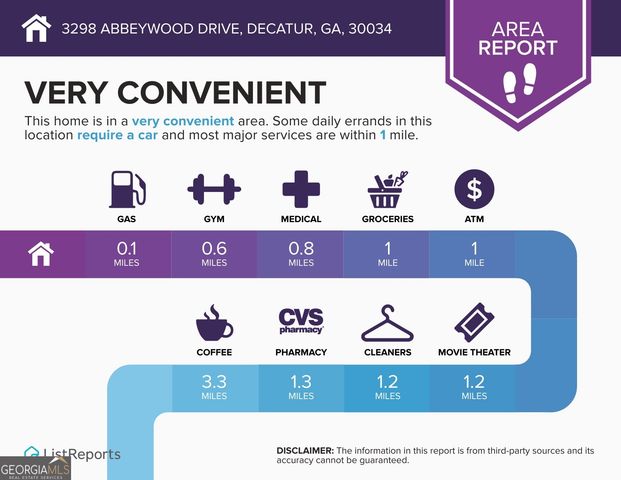 3298 Abbeywood Drive, Decatur, GA 30034