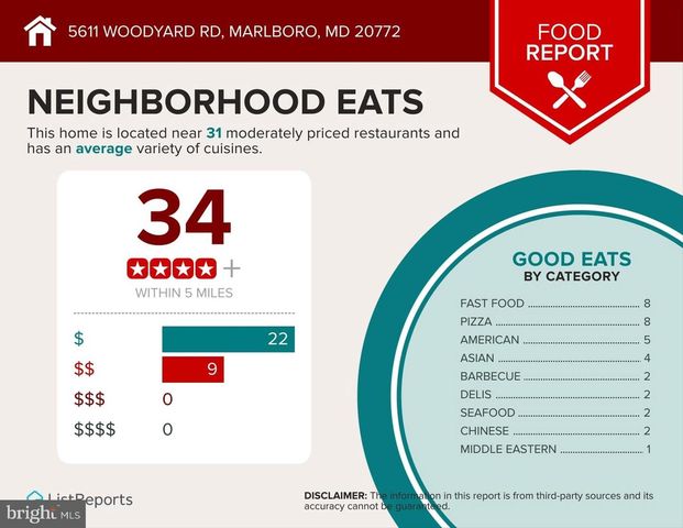 5611 WOODYARD RD, Upper Marlboro, MD 20772